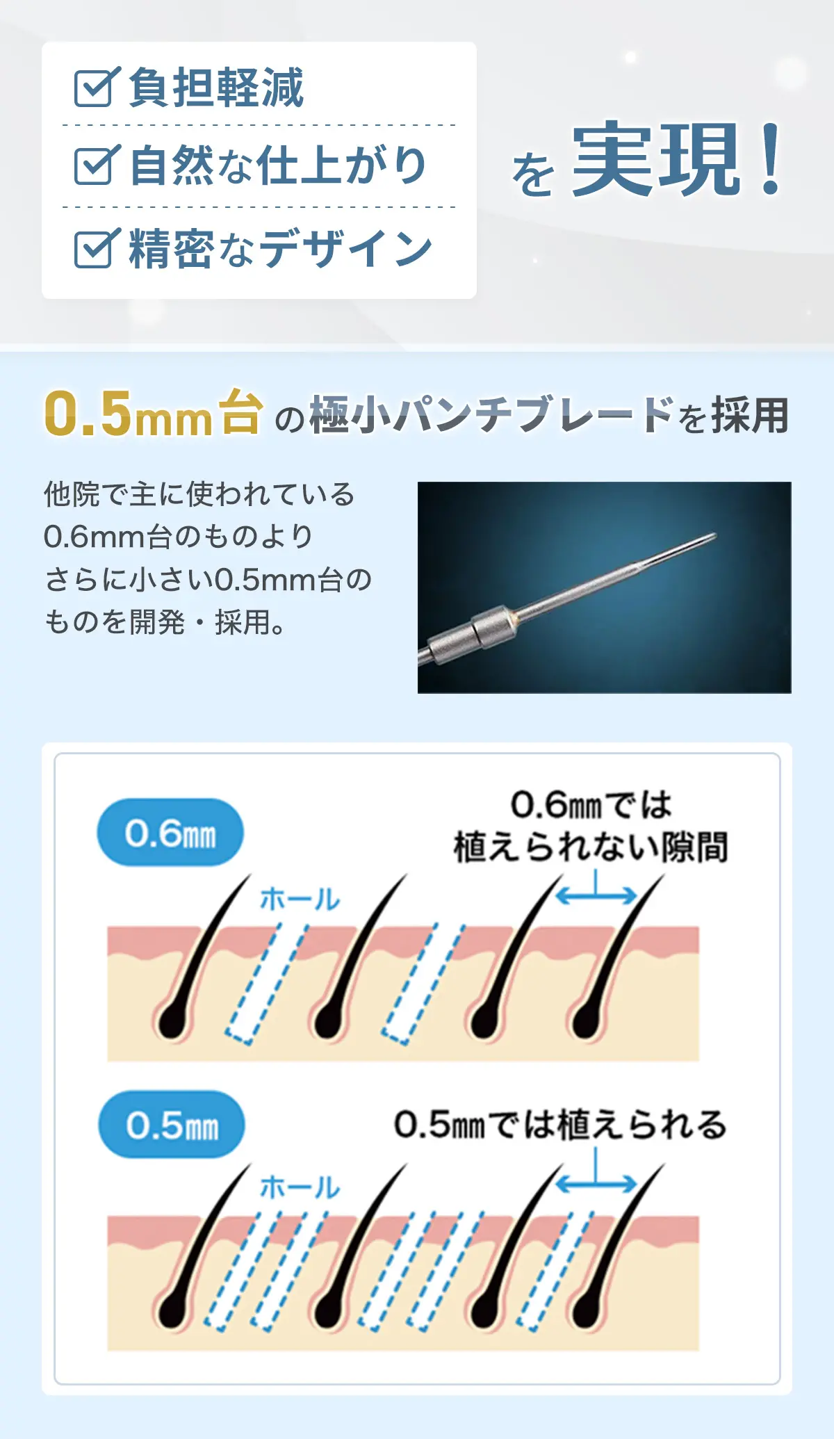 負担軽減 自然な仕上がり 精密なデザインを実現! 0.5mm台の極小パンチブレードを採用 他院で主に使われている0.6mm台のものよりさらに小さい0.5mm台のものを開発・採用。