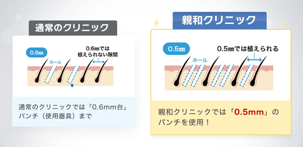 通常のクリニックと親和クリニックの比較